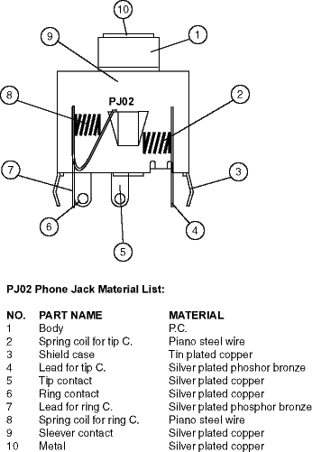 PJ02 headset jack material list